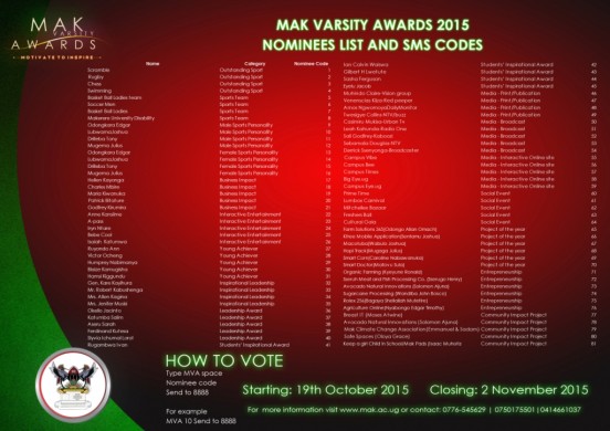 List of Nominees under the various categories for the Mak Students' Guild Awards 2015