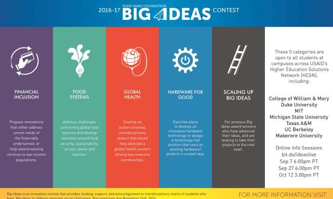 The 2016-17 Big Ideas Contest