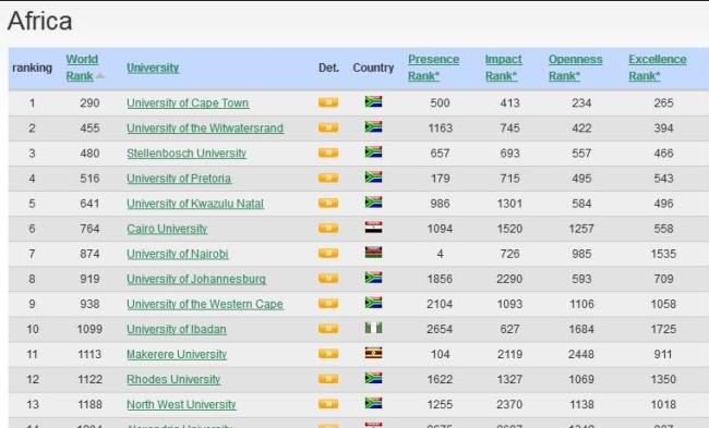 Africa Ranking Web of Universities Image:RUFORUM