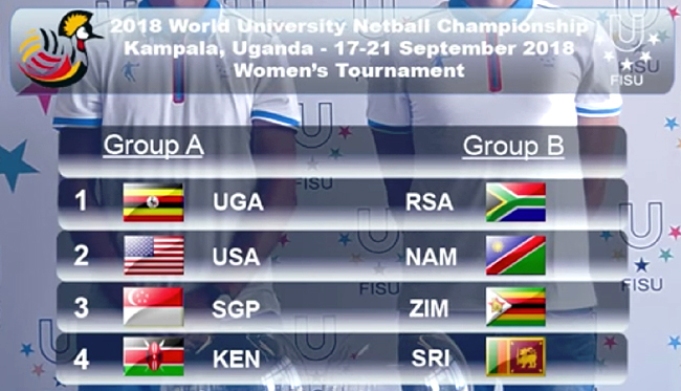 The 3rd FISU World University Netball Championship 2018 draws. Image:WUNC2018
