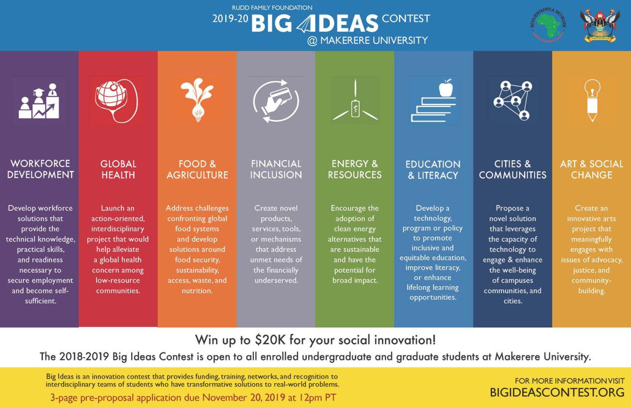 The Big Ideas 2019-20 Contest @Makerere Launches! Wednesday October 16th, 2019 at 5:00 - 6:00pm, Innovation Centre, CoCIS Block B, Makerere University, Kampala Uganda