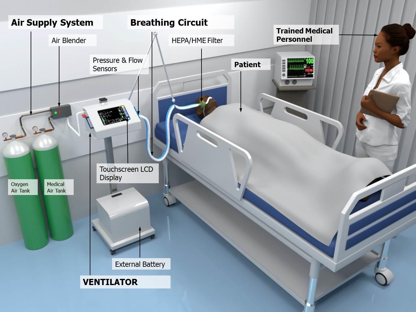 Environmental Context of the Bulamu Low-cost Medical Ventilator, a joint project by MoSTI/Makerere University/Kiira Motors Corporation funded by the Government of Uganda under Mak-RIF