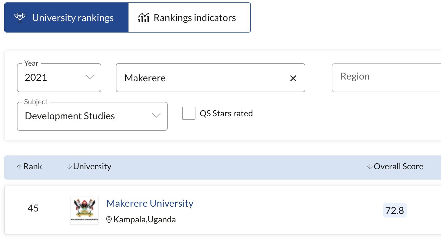 A screenshot of the 2021 QS Rankings by the subject of Development Studies showing Makerere University's global position.