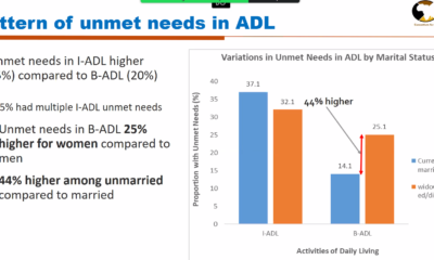 Pattern of unmet needs in Activities of Daily Living (ADL). Source: Charles Kato Drago/CARTA
