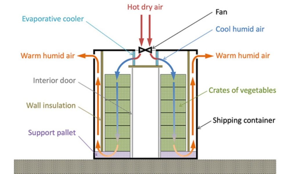 Evaporative clearance cooler startup