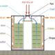 Diagram of our evaporative cooling chamber design and cooling mechanism of fresh produce. Figure: MIT D-Lab/student team