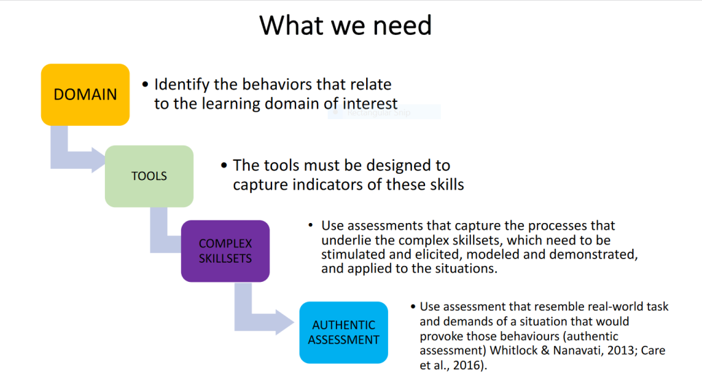 What we need for authentic assessment. 