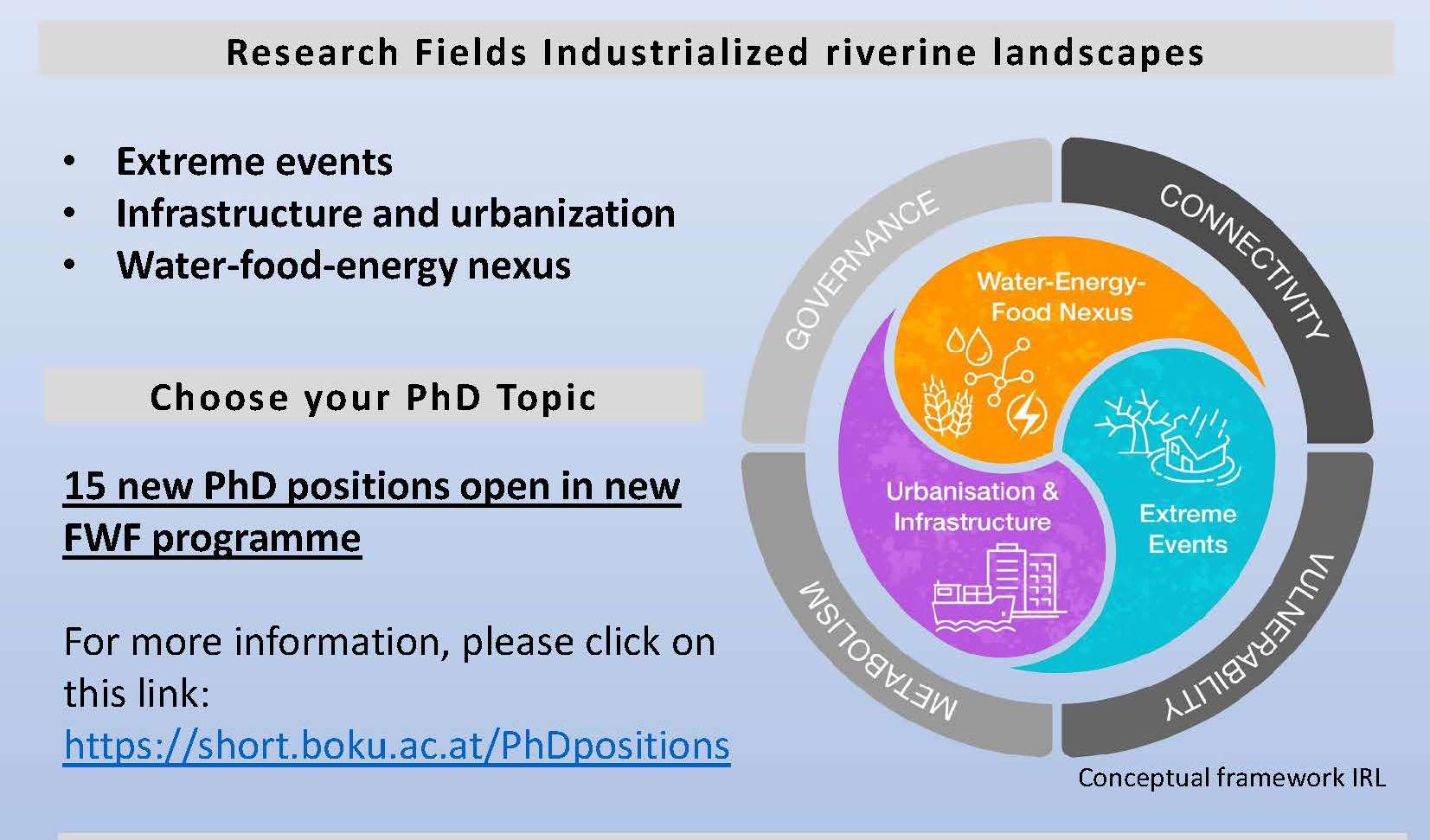 15 New Positions Open in the FWF PhD Program "Human River systems in the 21st century (HR21)". Application Deadline: 2nd April 2024. Austria. Europe