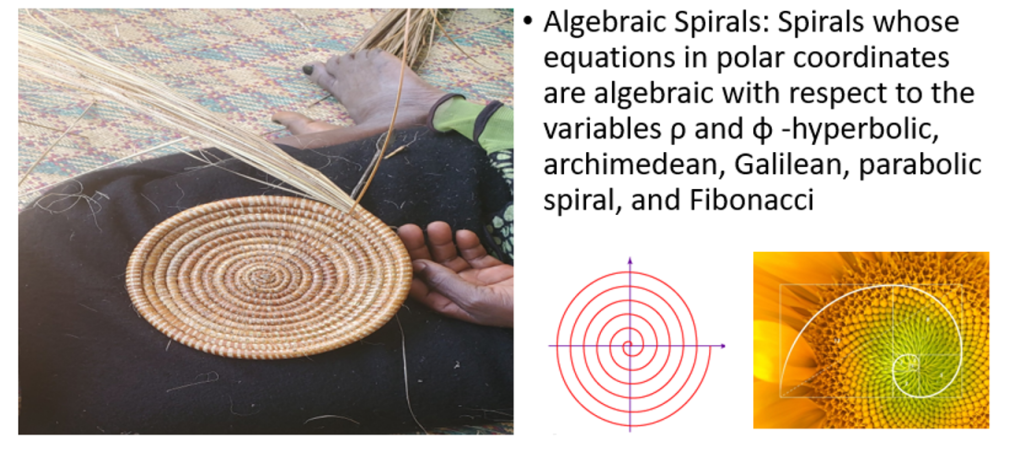 Algebraic Spirals; hyperbolic, archimedean, Galilean, parabolic, spiral, and Fibonacci. Department of Science Technical and Vocational Education, College of Education and External Studies (CEES), Makerere University, Kampala Uganda, East Africa, research dissemination, pioneering findings on integrating Indigenous Knowledge Systems (IKS) such as ethnomathematics in teaching and learning school mathematics, 3rd September 2024.