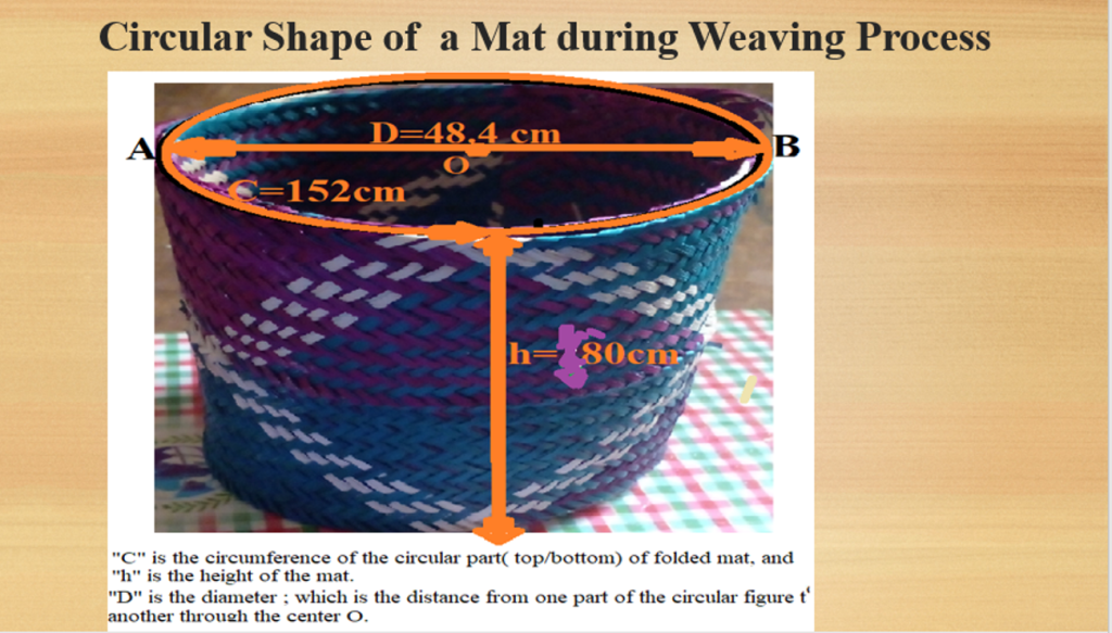 Circular shape of a mat during weaving process. Department of Science Technical and Vocational Education, College of Education and External Studies (CEES), Makerere University, Kampala Uganda, East Africa, research dissemination, pioneering findings on integrating Indigenous Knowledge Systems (IKS) such as ethnomathematics in teaching and learning school mathematics, 3rd September 2024.