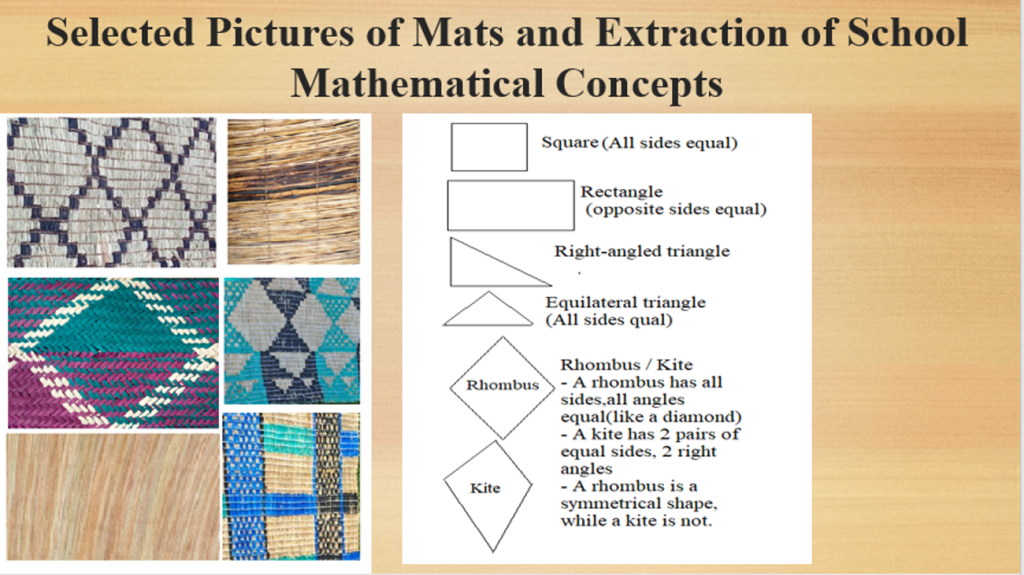 Selected Pictures of Mats and Extraction of School Mathematical Concepts. Department of Science Technical and Vocational Education, College of Education and External Studies (CEES), Makerere University, Kampala Uganda, East Africa, research dissemination, pioneering findings on integrating Indigenous Knowledge Systems (IKS) such as ethnomathematics in teaching and learning school mathematics, 3rd September 2024.