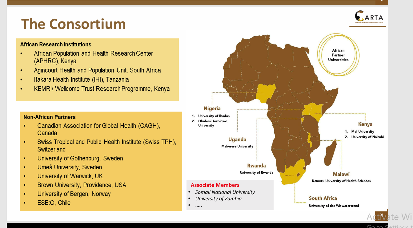 Map showing CARTA partners. Joint Advanced Seminars (JAS) 1 training for 11th Cohort of the Consortium for Advanced Research Training in Africa (CARTA) doctoral fellowship, 3rd March 2025, Makerere University School of Public Health, Kampala Uganda, East Africa.