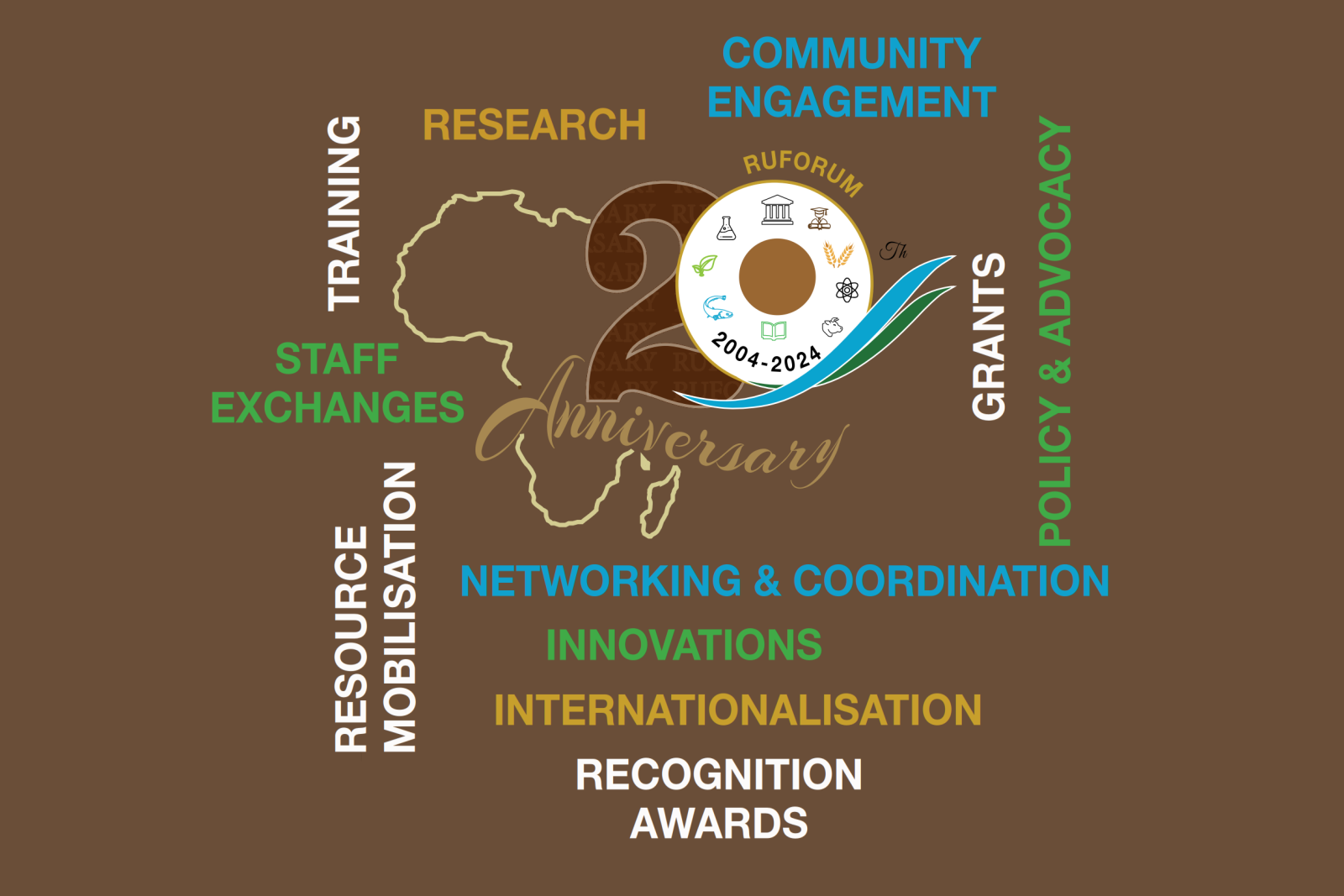 Cover page of the RUFORUM Newsletter Volume 06 Special Issue - Celebrating Twenty Years of Educating Africa 2004-2024. Makerere University, Kampala Uganda, East Africa.