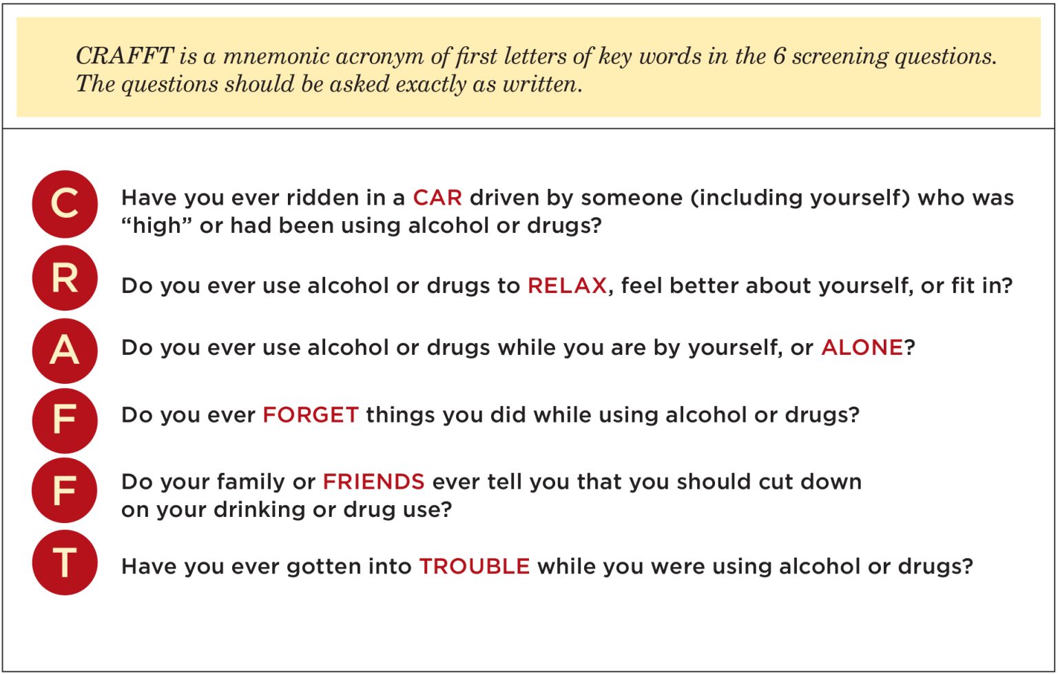 CRAFFT screening tool used to assess substance use risk among children and adolescents. Courtesy photo. Makerere University School of Public Health Communications Office, Graduation Profiles Series, 76th Graduation Ceremony, Dr. Harriet Aber Odonga, “Substance Use among Children in Mbale, Uganda: Health System Landscape and Support Structures,” Kampala Uganda, East Africa."