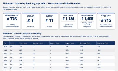 Screenshot of the Makerere University Ranking July 2026 - Webometrics Global Position. Kampala Uganda, East Africa.